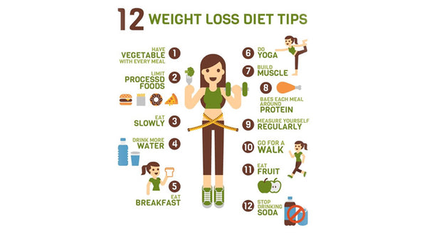 Some Weight Loss Tips for the Beginners